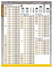 Princess Auto catalogue | Catalogue sockets sets | 2022-04-29 - 2023-05-01